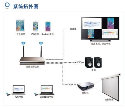 Win10電腦自帶投屏功能卡頓問(wèn)題分析與優(yōu)化指南