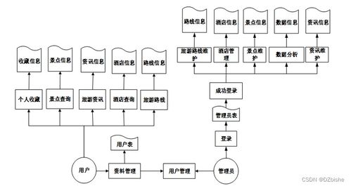 基于Django的智能景區推薦系統設計與實現
